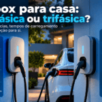 Comparação entre wallbox monofásica (3,7 a 7,4 kW, 230 V) e trifásica (11 a 22 kW, 400 V), com um carro elétrico a carregar ao centro